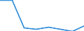 Maritime entity (partner): Total / Direction of flow: Total / Type of cargo: Total / Loading status: Total loaded and empty / Unit of measure: Twenty-foot equivalent unit (TEU) / Maritime entity (reporting): Lithuania