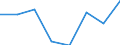 Maritime entity (partner): Total / Direction of flow: Total / Type of cargo: Total / Loading status: Total loaded and empty / Unit of measure: Twenty-foot equivalent unit (TEU) / Maritime entity (reporting): Netherlands
