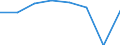Maritime entity (partner): Total / Direction of flow: Total / Type of cargo: Total / Loading status: Total loaded and empty / Unit of measure: Twenty-foot equivalent unit (TEU) / Maritime entity (reporting): Poland