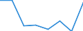Maritime entity (partner): Total / Direction of flow: Total / Type of cargo: Total / Loading status: Total loaded and empty / Unit of measure: Twenty-foot equivalent unit (TEU) / Maritime entity (reporting): Portugal