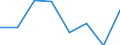 Maritime entity (partner): Total / Direction of flow: Total / Type of cargo: Total / Loading status: Total loaded and empty / Unit of measure: Twenty-foot equivalent unit (TEU) / Maritime entity (reporting): Romania
