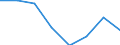 Maritime entity (partner): Total / Direction of flow: Total / Type of cargo: Total / Loading status: Total loaded and empty / Unit of measure: Twenty-foot equivalent unit (TEU) / Maritime entity (reporting): Slovenia