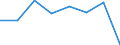 Maritime entity (partner): Total / Direction of flow: Total / Type of cargo: Total / Loading status: Total loaded and empty / Unit of measure: Twenty-foot equivalent unit (TEU) / Maritime entity (reporting): Sweden