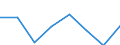 Maritime entity (partner): Total / Direction of flow: Total / Type of cargo: Total / Loading status: Total loaded and empty / Unit of measure: Twenty-foot equivalent unit (TEU) / Maritime entity (reporting): Norway