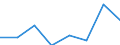 Maritime entity (partner): Total / Direction of flow: Total / Type of cargo: Total / Loading status: Total loaded and empty / Unit of measure: Twenty-foot equivalent unit (TEU) / Maritime entity (reporting): Montenegro