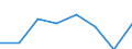 Maritime entity (partner): Total / Direction of flow: Total / Type of cargo: Total / Loading status: Total loaded and empty / Unit of measure: Twenty-foot equivalent unit (TEU) / Maritime entity (reporting): Turkey
