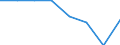 Maritime entity (partner): Total / Direction of flow: Total / Type of cargo: Total / Loading status: Total loaded and empty / Unit of measure: Twenty-foot equivalent unit (TEU) / Maritime entity (reporting): Germany: North Sea