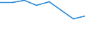 Maritime entity (partner): Total / Direction of flow: Total / Type of cargo: Total / Loading status: Total loaded and empty / Unit of measure: Twenty-foot equivalent unit (TEU) / Maritime entity (reporting): Spain: North Atlantic