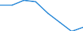 Maritime entity (partner): Total / Direction of flow: Total / Type of cargo: Total / Loading status: Total loaded and empty / Unit of measure: Twenty-foot equivalent unit (TEU) / Maritime entity (reporting): Spain: Ceuta