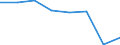 Maritime entity (partner): Total / Direction of flow: Total / Type of cargo: Total / Loading status: Total loaded and empty / Unit of measure: Twenty-foot equivalent unit (TEU) / Maritime entity (reporting): Spain: Melilla