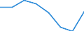 Maritime entity (partner): Total / Direction of flow: Total / Type of cargo: Total / Loading status: Total loaded and empty / Unit of measure: Twenty-foot equivalent unit (TEU) / Maritime entity (reporting): France: Atlantic / North Sea