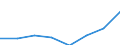Maritime entity (partner): Total / Direction of flow: Total / Type of cargo: Total / Loading status: Total loaded and empty / Unit of measure: Twenty-foot equivalent unit (TEU) / Maritime entity (reporting): France: Mediterranean