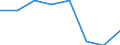 Maritime entity (partner): Total / Direction of flow: Total / Type of cargo: Total / Loading status: Total loaded and empty / Unit of measure: Twenty-foot equivalent unit (TEU) / Maritime entity (reporting): France: Guadeloupe and Martinique