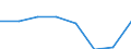 Maritime entity (partner): Total / Direction of flow: Total / Type of cargo: Total / Loading status: Total loaded and empty / Unit of measure: Twenty-foot equivalent unit (TEU) / Maritime entity (reporting): France: Réunion