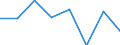 Maritime entity (partner): Total / Direction of flow: Total / Type of cargo: Total / Loading status: Total loaded and empty / Unit of measure: Twenty-foot equivalent unit (TEU) / Maritime entity (reporting): Sweden: Baltic Sea