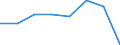 Maritime entity (partner): Total / Direction of flow: Total / Type of cargo: Total / Loading status: Total loaded and empty / Unit of measure: Twenty-foot equivalent unit (TEU) / Maritime entity (reporting): Sweden: North Sea