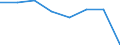 Maritime entity (partner): Total / Direction of flow: Total / Type of cargo: Total / Loading status: Total loaded and empty / Unit of measure: Twenty-foot equivalent unit (TEU) / Maritime entity (reporting): Sweden: unspecified maritime coastal area