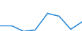 Maritime entity (partner): Total / Direction of flow: Total / Type of cargo: Total / Loading status: Total loaded and empty / Unit of measure: Twenty-foot equivalent unit (TEU) / Maritime entity (reporting): Turkey: Black Sea