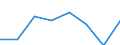 Maritime entity (partner): Total / Direction of flow: Total / Type of cargo: Total / Loading status: Total loaded and empty / Unit of measure: Twenty-foot equivalent unit (TEU) / Maritime entity (reporting): Turkey: Mediterranean