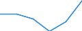 Maritime entity (partner): Total / Direction of flow: Total / Type of cargo: Total / Loading status: Total loaded and empty / Unit of measure: Twenty-foot equivalent unit (TEU) / Maritime entity (reporting): Turkey: unspecified maritime coastal area
