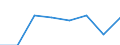 Maritime entity (partner): Total / Direction of flow: Total / Type of cargo: Total / Loading status: Total loaded and empty / Unit of measure: Twenty-foot equivalent unit (TEU) / Maritime entity (reporting): Antwerpen