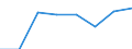 Maritime entity (partner): Total / Direction of flow: Total / Type of cargo: Total / Loading status: Total loaded and empty / Unit of measure: Twenty-foot equivalent unit (TEU) / Maritime entity (reporting): Gent (Ghent)
