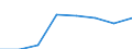 Maritime entity (partner): Total / Direction of flow: Total / Type of cargo: Total / Loading status: Total loaded and empty / Unit of measure: Twenty-foot equivalent unit (TEU) / Maritime entity (reporting): Zeebrugge