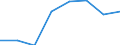 Maritime entity (partner): Total / Direction of flow: Total / Type of cargo: Total / Loading status: Total loaded and empty / Unit of measure: Twenty-foot equivalent unit (TEU) / Maritime entity (reporting): Burgas