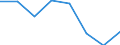 Maritime entity (partner): Total / Direction of flow: Total / Type of cargo: Total / Loading status: Total loaded and empty / Unit of measure: Twenty-foot equivalent unit (TEU) / Maritime entity (reporting): Varna