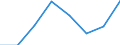 Maritime entity (partner): Total / Direction of flow: Total / Type of cargo: Total / Loading status: Total loaded and empty / Unit of measure: Twenty-foot equivalent unit (TEU) / Maritime entity (reporting): Aalborg