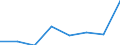 Maritime entity (partner): Total / Direction of flow: Total / Type of cargo: Total / Loading status: Total loaded and empty / Unit of measure: Twenty-foot equivalent unit (TEU) / Maritime entity (reporting): Århus