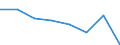 Maritime entity (partner): Total / Direction of flow: Total / Type of cargo: Total / Loading status: Total loaded and empty / Unit of measure: Twenty-foot equivalent unit (TEU) / Maritime entity (reporting): Esbjerg