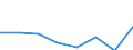 Maritime entity (partner): Total / Direction of flow: Total / Type of cargo: Total / Loading status: Total loaded and empty / Unit of measure: Twenty-foot equivalent unit (TEU) / Maritime entity (reporting): Fredericia (Og Shell-Havnen)