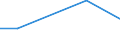 Maritime entity (partner): Total / Direction of flow: Total / Type of cargo: Total / Loading status: Total loaded and empty / Unit of measure: Twenty-foot equivalent unit (TEU) / Maritime entity (reporting): Grenå