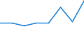 Maritime entity (partner): Total / Direction of flow: Total / Type of cargo: Total / Loading status: Total loaded and empty / Unit of measure: Twenty-foot equivalent unit (TEU) / Maritime entity (reporting): Kalundborg