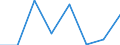 Maritime entity (partner): Total / Direction of flow: Total / Type of cargo: Total / Loading status: Total loaded and empty / Unit of measure: Twenty-foot equivalent unit (TEU) / Maritime entity (reporting): Baltrum