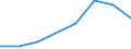 Maritime entity (partner): Total / Direction of flow: Total / Type of cargo: Total / Loading status: Total loaded and empty / Unit of measure: Twenty-foot equivalent unit (TEU) / Maritime entity (reporting): Brake