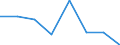 Maritime entity (partner): Total / Direction of flow: Total / Type of cargo: Total / Loading status: Total loaded and empty / Unit of measure: Twenty-foot equivalent unit (TEU) / Maritime entity (reporting): Bremen