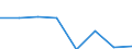 Maritime entity (partner): Total / Direction of flow: Total / Type of cargo: Total / Loading status: Total loaded and empty / Unit of measure: Twenty-foot equivalent unit (TEU) / Maritime entity (reporting): Bremerhaven