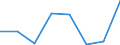 Maritime entity (partner): Total / Direction of flow: Total / Type of cargo: Total / Loading status: Total loaded and empty / Unit of measure: Twenty-foot equivalent unit (TEU) / Maritime entity (reporting): Cuxhaven