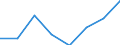 Maritime entity (partner): Total / Direction of flow: Total / Type of cargo: Total / Loading status: Total loaded and empty / Unit of measure: Twenty-foot equivalent unit (TEU) / Maritime entity (reporting): Emden