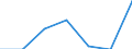 Maritime entity (partner): Total / Direction of flow: Total / Type of cargo: Total / Loading status: Total loaded and empty / Unit of measure: Twenty-foot equivalent unit (TEU) / Maritime entity (reporting): Helgoland