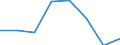 Maritime entity (partner): Total / Direction of flow: Total / Type of cargo: Total / Loading status: Total loaded and empty / Unit of measure: Twenty-foot equivalent unit (TEU) / Maritime entity (reporting): Juist