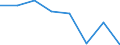 Maritime entity (partner): Total / Direction of flow: Total / Type of cargo: Total / Loading status: Total loaded and empty / Unit of measure: Twenty-foot equivalent unit (TEU) / Maritime entity (reporting): Lübeck