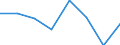 Maritime entity (partner): Total / Direction of flow: Total / Type of cargo: Total / Loading status: Total loaded and empty / Unit of measure: Twenty-foot equivalent unit (TEU) / Maritime entity (reporting): Norddeich