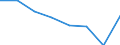 Maritime entity (partner): Total / Direction of flow: Total / Type of cargo: Total / Loading status: Total loaded and empty / Unit of measure: Twenty-foot equivalent unit (TEU) / Maritime entity (reporting): Norderney