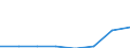 Maritime entity (partner): Total / Direction of flow: Total / Type of cargo: Total / Loading status: Total loaded and empty / Unit of measure: Twenty-foot equivalent unit (TEU) / Maritime entity (reporting): Rostock