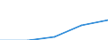 Maritime entity (partner): Total / Direction of flow: Total / Type of cargo: Total / Loading status: Total loaded and empty / Unit of measure: Twenty-foot equivalent unit (TEU) / Maritime entity (reporting): Sassnitz