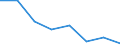 Maritime entity (partner): Total / Direction of flow: Total / Type of cargo: Total / Loading status: Total loaded and empty / Unit of measure: Twenty-foot equivalent unit (TEU) / Maritime entity (reporting): Wilhelmshaven