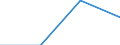 Maritime entity (partner): Total / Direction of flow: Total / Type of cargo: Total / Loading status: Total loaded and empty / Unit of measure: Twenty-foot equivalent unit (TEU) / Maritime entity (reporting): Sillamäe